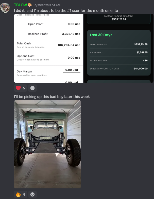 Student TBLOW: number 1 trader of the month