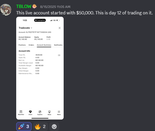 Student TBLOW: $50,000 account