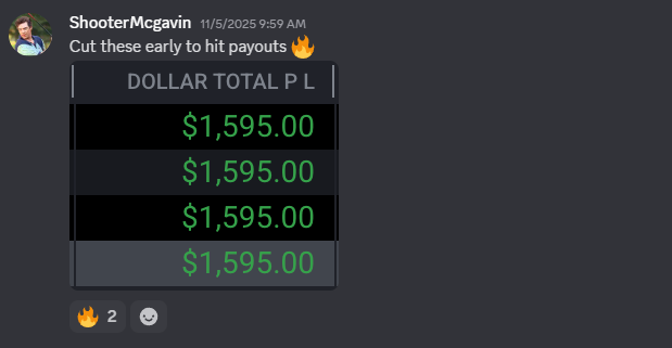 Payout: four $1,595 payouts